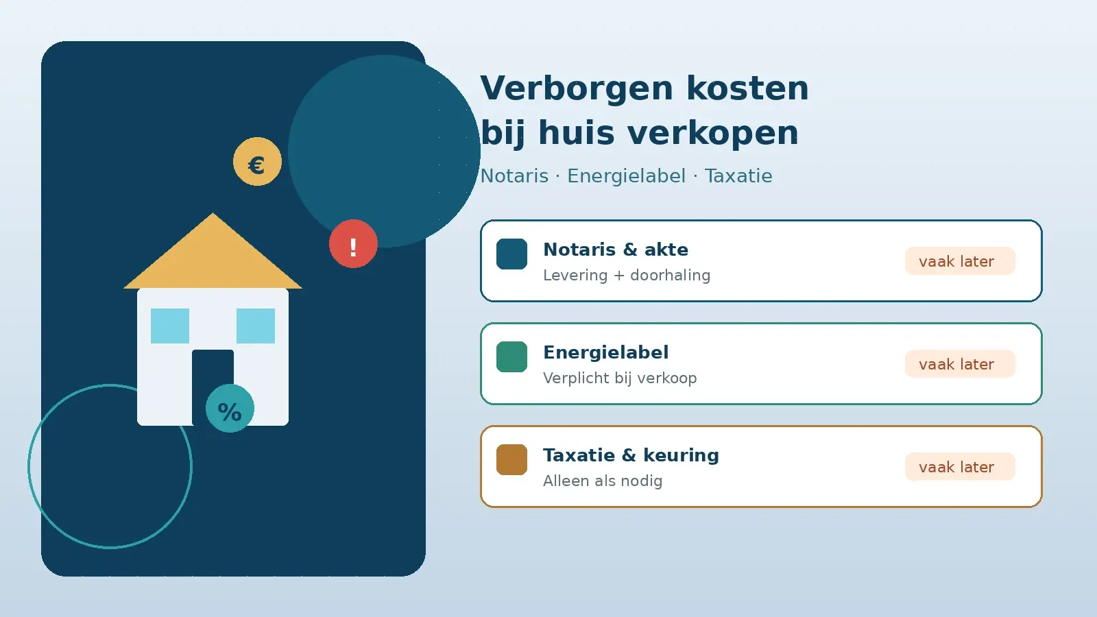 Uitgelichte afbeelding bij artikel: Verborgen kosten huis verkopen: notaris, label en taxatie