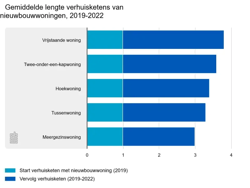 Photo de bureau de De Heren van Snoek Makelaardij