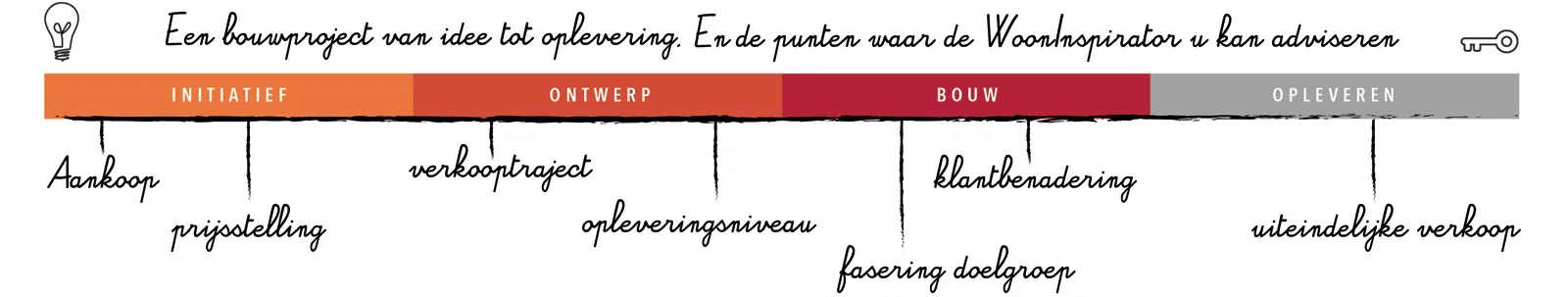 Team foto van De Wooninspirator