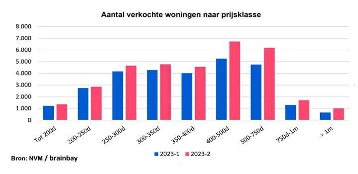 Mannschaftsfoto von Hollandstate NVM Makelaardij, Taxaties & Keuringen