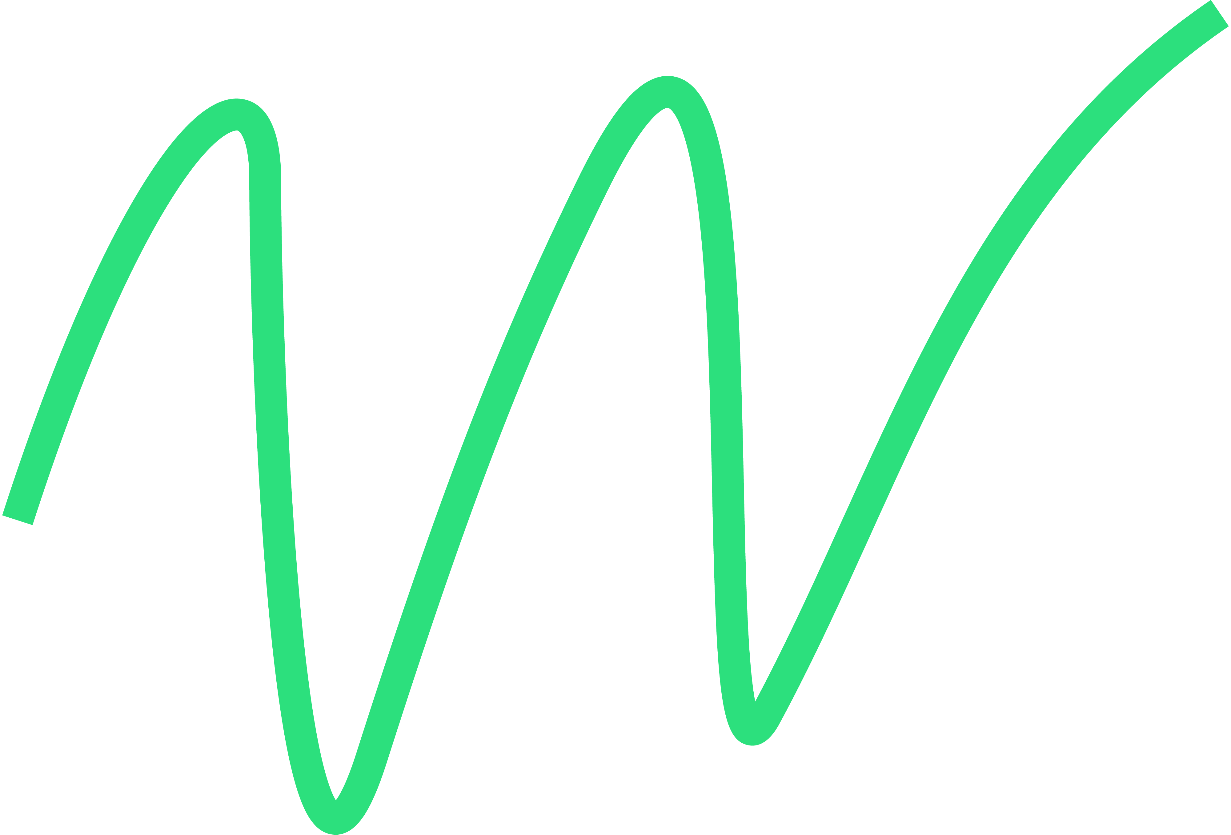 Bürofoto Wender Makelaars